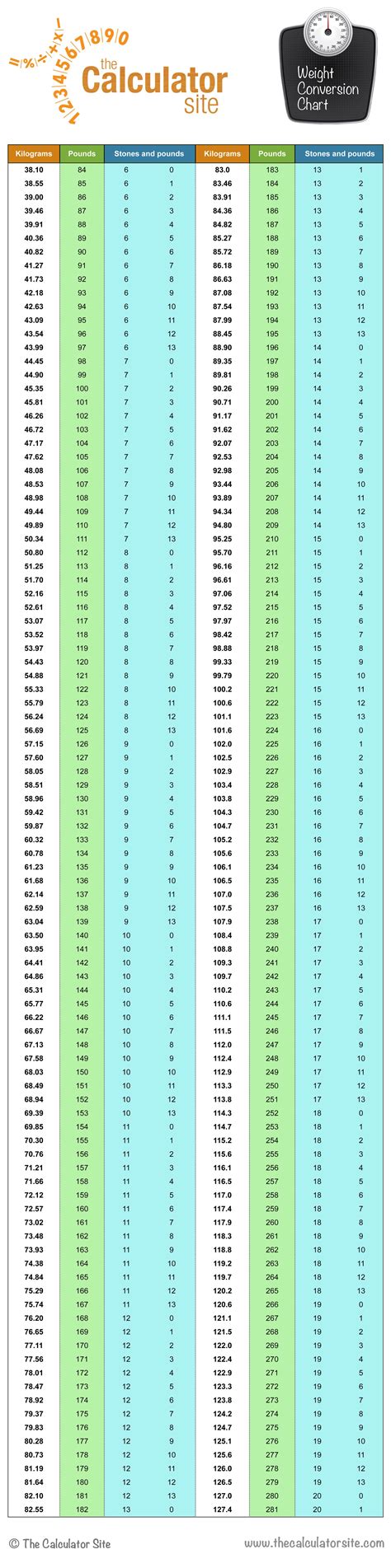Conversion Chart Kg To Stones And Pounds