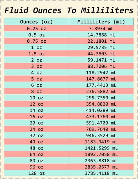 Conversion Chart Ounces To Milliliters