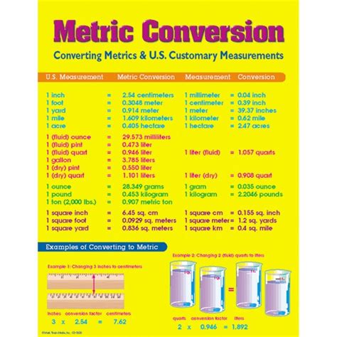 Conversion Chart Pharmacy