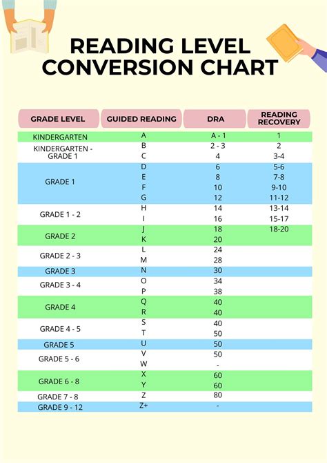 Conversion Chart Reading Levels