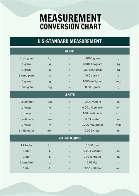 Conversion Chart Us Measurements