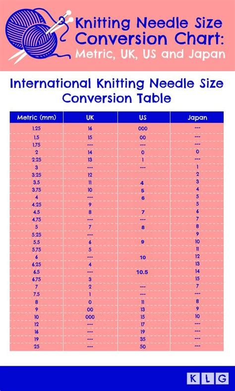 Conversion Knitting Needle Chart