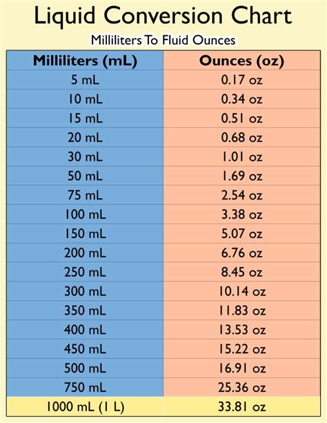 Convert Ounces To Ml Chart