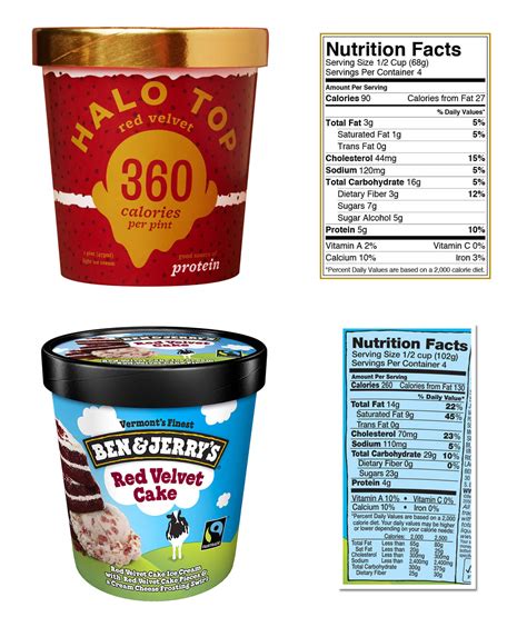 Cookie Dough Ice Cream Calories: A Comprehensive Guide and Nutritional Breakdown