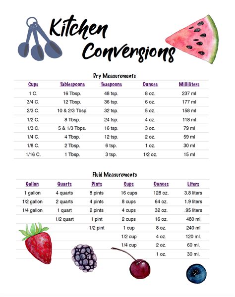 Cooking Conversion Tables Printable