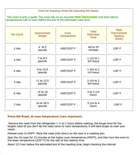 Cooking Prime Rib Temperature Chart