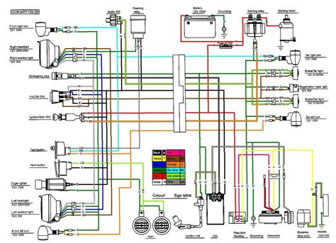 Coolster 125 Wiring Diagram