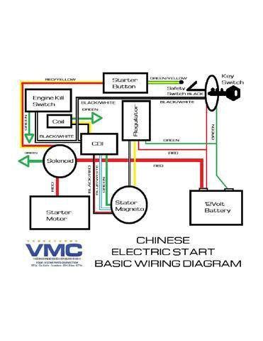 Coolster Atv Solenoid Wiring Diagram