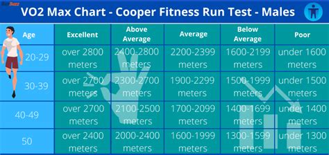 Cooper Test Chart