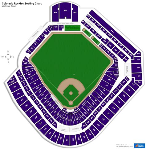 Coors Field Chart