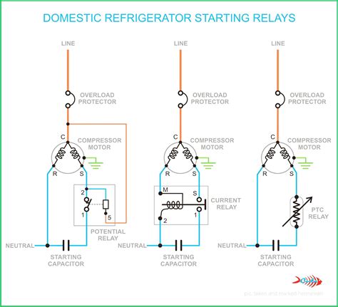 Copeland Potential Relay Wiring Diagram Run Capicator For