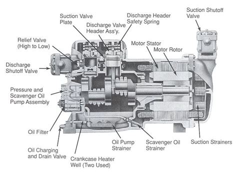 Copeland Semi Hermetic Compressor Wiring Diagram