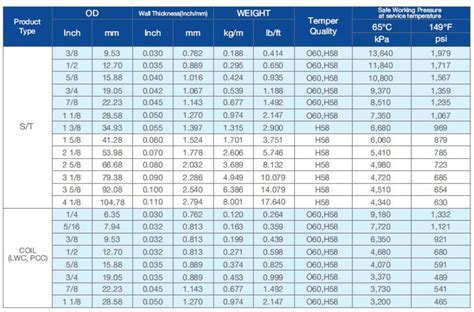 Copper Pipe Sizing Chart