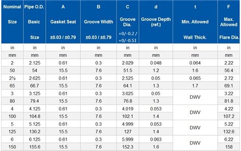 Copper Tube Sizes Chart