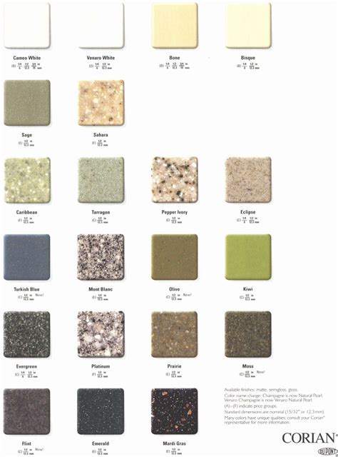 Corian Glue Chart