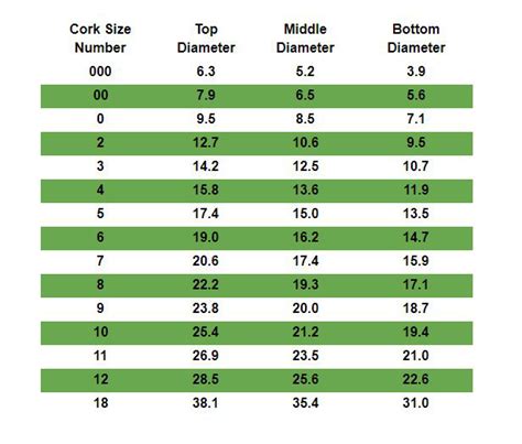 Cork Sizes Chart