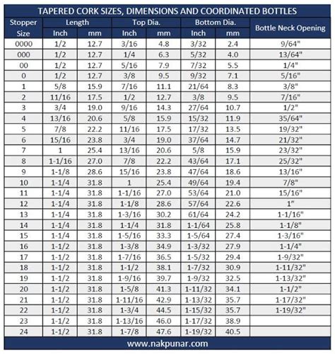 Cork Stopper Sizes Chart