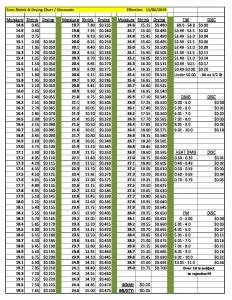 Corn Moisture Shrinkage Chart