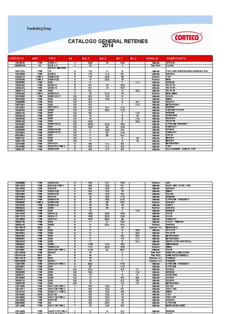 Corteco Parts Catalog