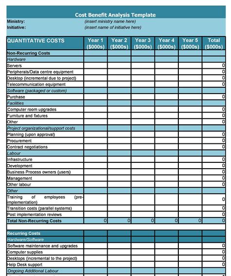 Cost And Benefit Analysis Template