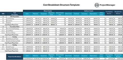 Cost Breakdown Template