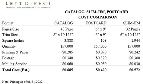 Cost To Print Catalogs