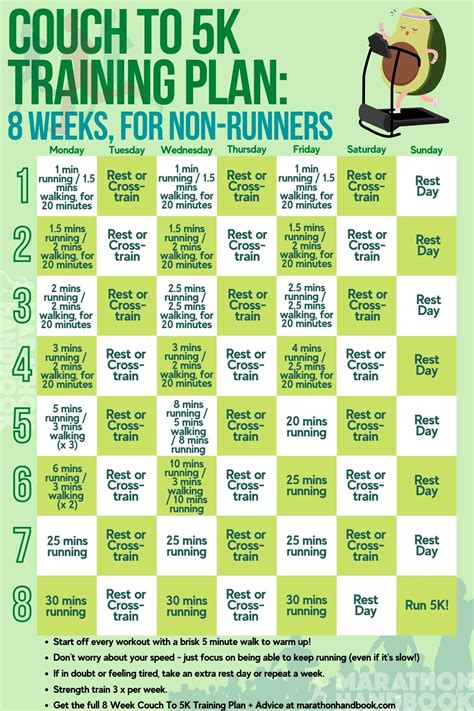 Couch To 5k Plan Printable
