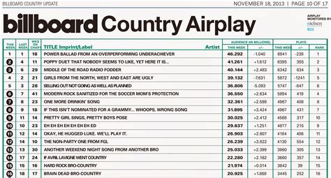 Country Music Chart