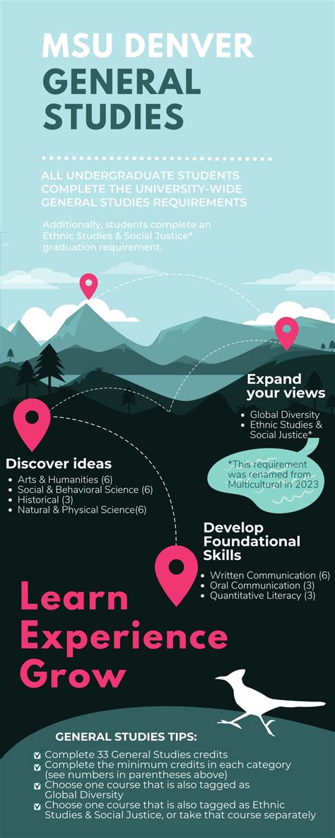 Course Catalog Msu Denver