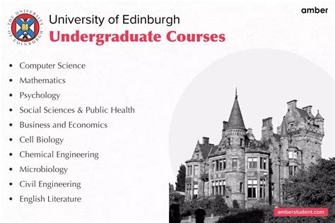 Course Catalogue Edinburgh University