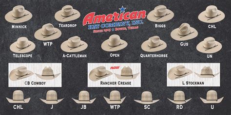 Cowboy Hat Shape Chart