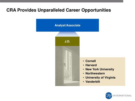 Cra Career Opportunities