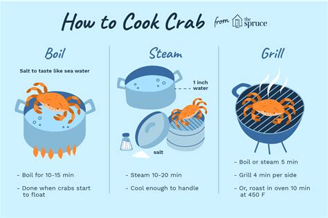 Crab Boil Time Chart