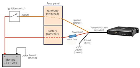 Cradlepoint Wiring Diagram