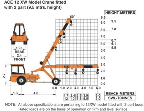 Crane Size Chart
