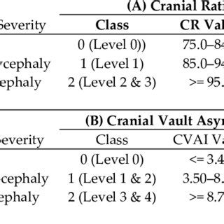 Cranial Vault Asymmetry Index Chart