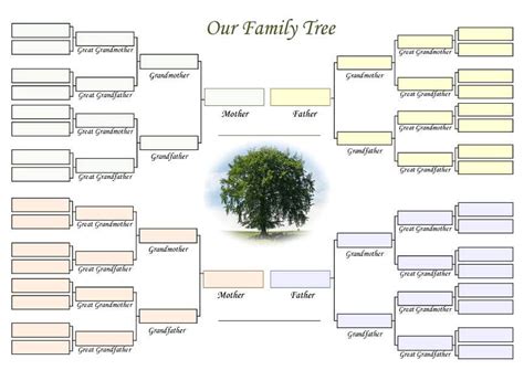 Create A Family Tree Template