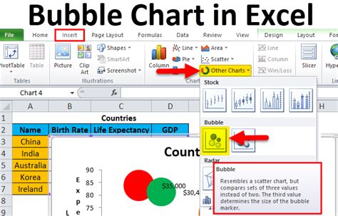 Create Bubble Chart
