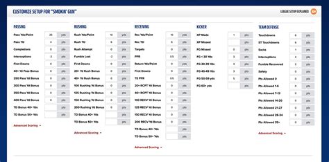 Create Custom Fantasy Football Scoring Chart Spreeksheet Template