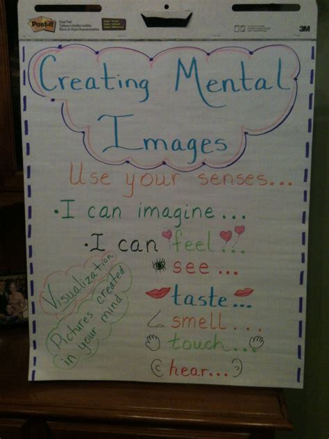Creating Mental Images Anchor Chart