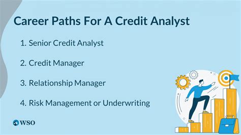Credit Analyst Career Path