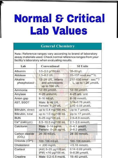 Critical Lab Values Chart