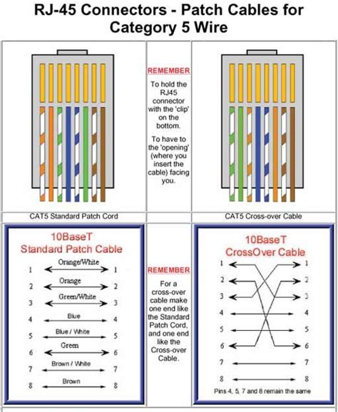 Cross Cat 5 Wiring Diagram