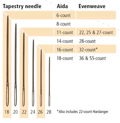 Cross Stitch Needles Size Chart