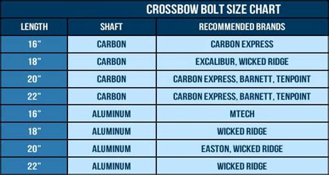 Crossbow Bolt Size Chart