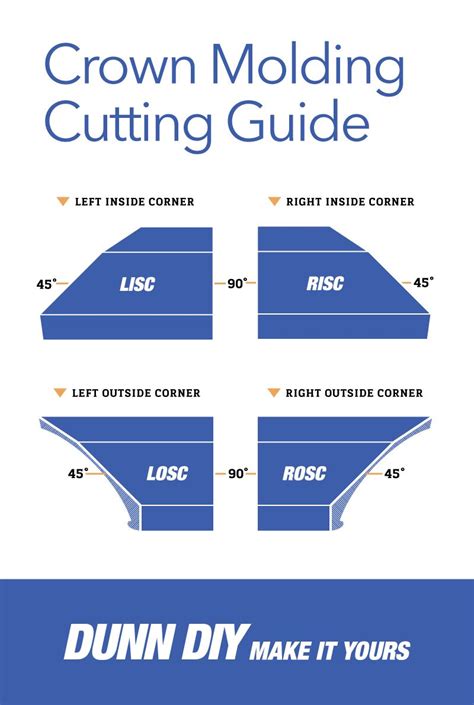 Crown Molding Templates