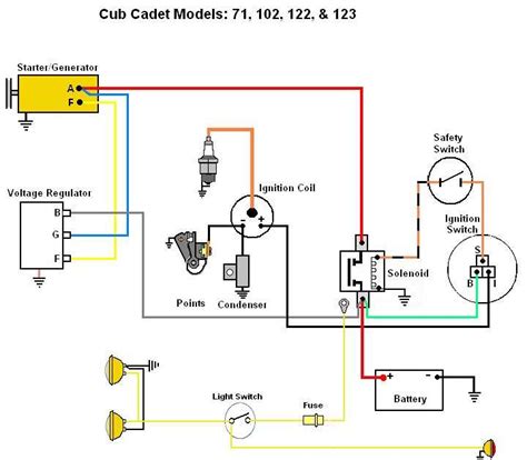 Cub Cadet 123 Wiring Diagram