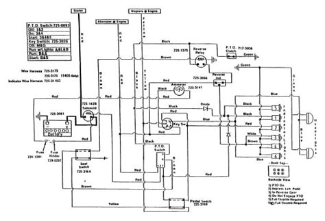 Cub Cadet 1420 Wiring Diagram