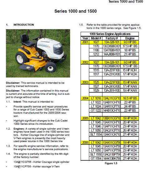 Cub Cadet 2000 Series Tractor Service Repair Manual Download