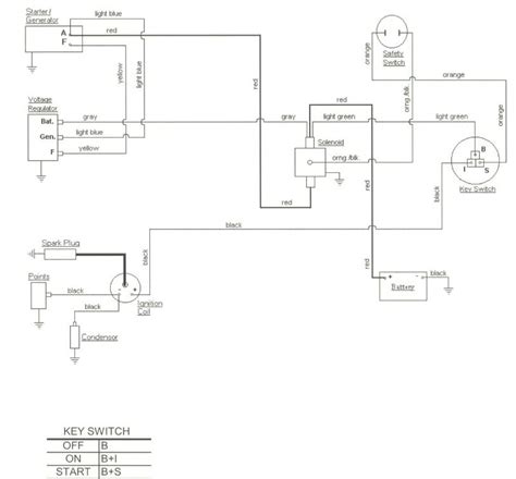 Cub Cadet 71 Wiring Diagram